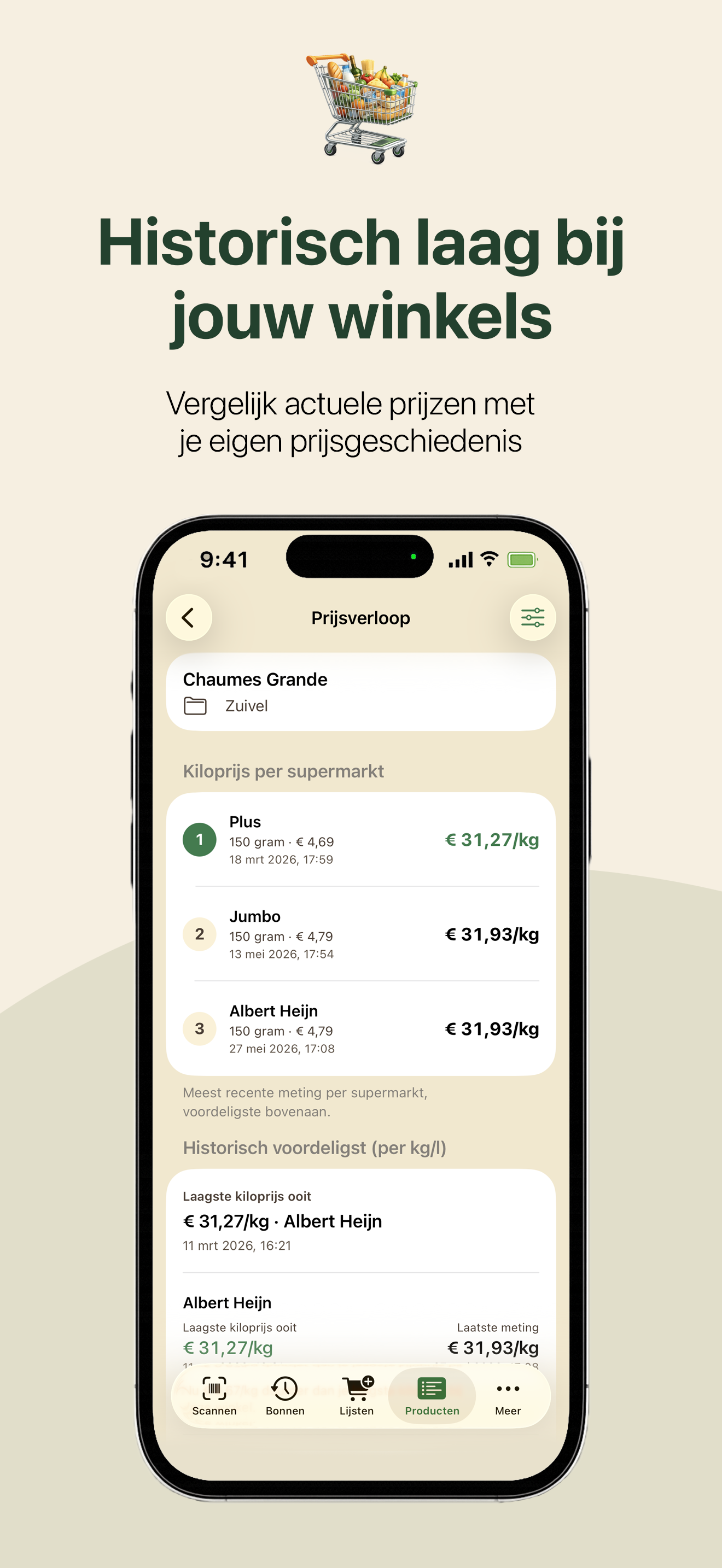 Prijsverloop van een product per supermarkt, met de laagste prijs ooit gemeten